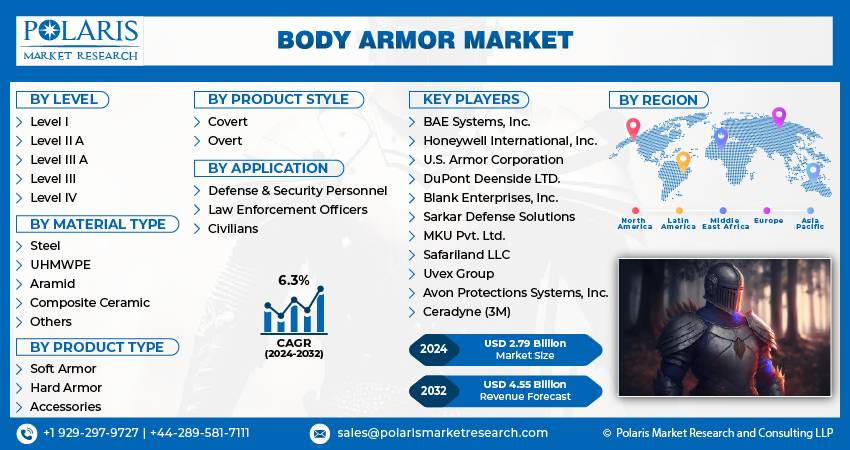 Body Armor